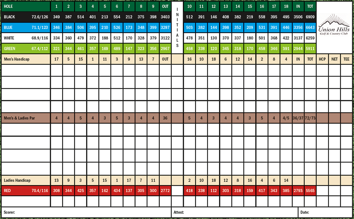 scorecard